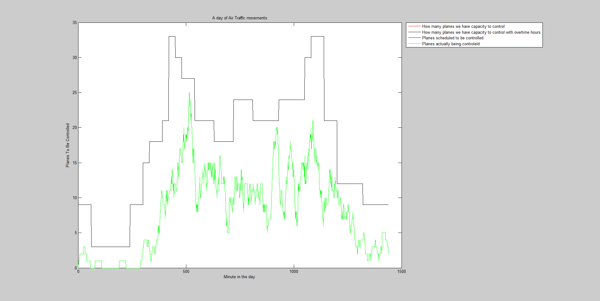 Gif animation of air traffic against roster